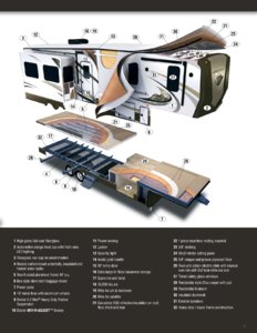 2014 KZ RV Stoneridge Brochure page 7