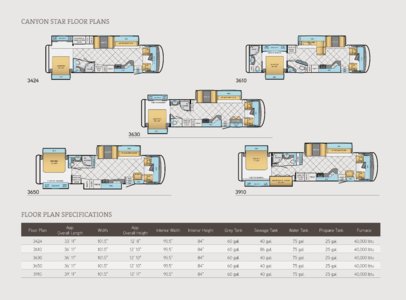 2014 Newmar Canyon Star Brochure page 18
