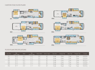 2014 Newmar Canyon Star Brochure page 19