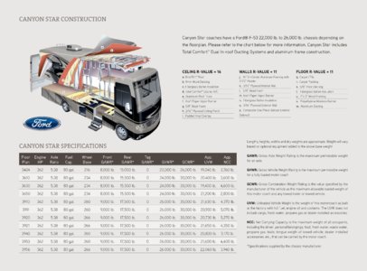 2014 Newmar Canyon Star Brochure page 22