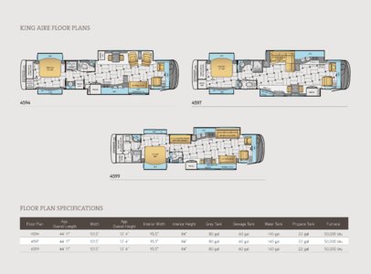 2014 Newmar King Aire Brochure page 19