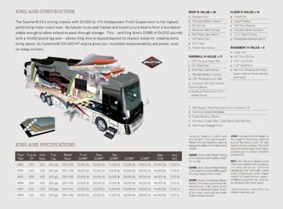 2014 Newmar King Aire Brochure page 22