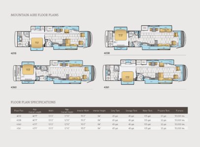 2014 Newmar Mountain Aire Brochure page 18