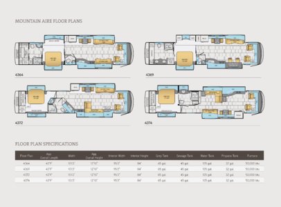 2014 Newmar Mountain Aire Brochure page 19