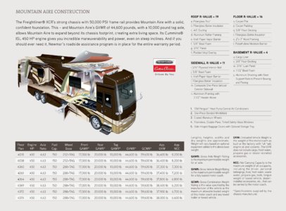 2014 Newmar Mountain Aire Brochure page 22