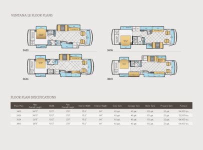 2014 Newmar Ventana LE Brochure page 10