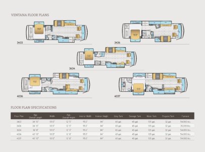 2014 Newmar Ventana LE Brochure page 26