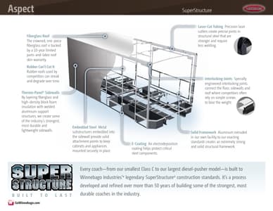 2014 Winnebago Aspect Brochure page 9