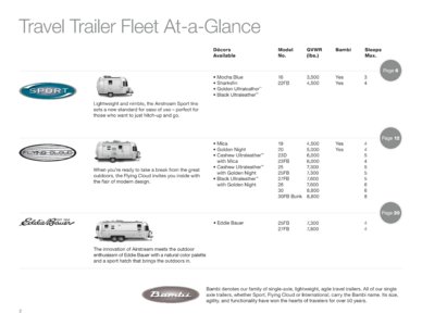 2015 Airstream Travel Trailers Brochure page 4