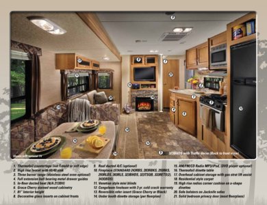 2015 Coachmen Catalina Brochure page 8