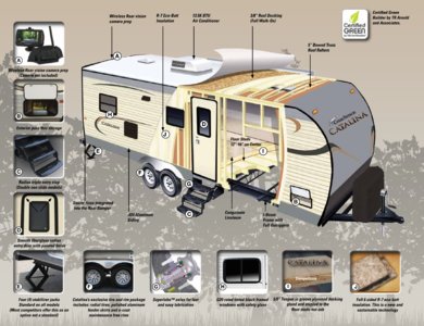 2015 Coachmen Catalina Brochure page 9