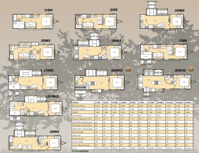 2015 Coachmen Catalina Brochure page 12