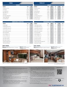 2015 Fleetwood Terra Brochure page 4