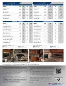 2015 Fleetwood Tioga Montara Brochure page 4