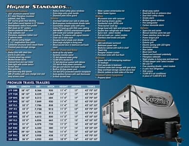 2015 Heartland Prowler Brochure page 7