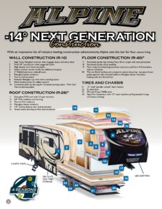 2015 Keystone RV Alpine Brochure page 4