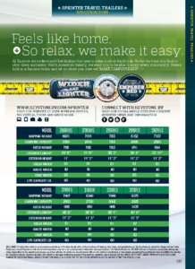 2015 Keystone RV Sprinter Brochure page 5