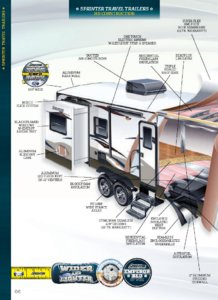 2015 Keystone RV Sprinter Brochure page 6