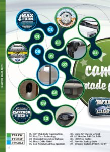 2015 Keystone RV Sprinter Brochure page 10