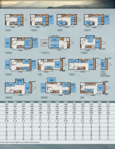 2015 KZ RV Sportsmen Classic Brochure page 3