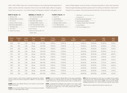 2015 Newmar Canyon Star Brochure page 27