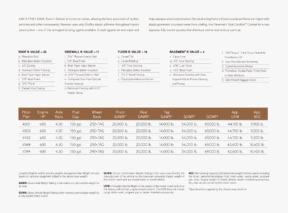 2015 Newmar Essex Brochure page 23