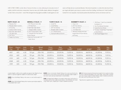 2015 Newmar London Aire Brochure page 23