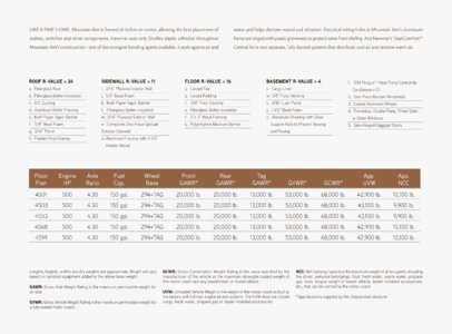 2015 Newmar Mountain Aire Brochure page 23