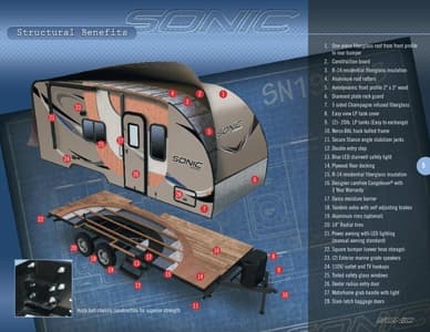 2015 Venture RV Sonic Brochure page 5