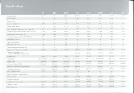 2016 Airstream International Signature Travel Trailer Brochure page 2