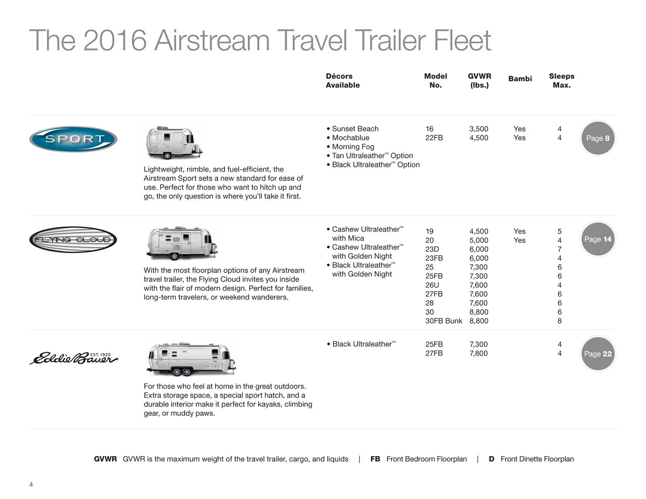 2016 Airstream Travel Trailers Brochure | Download RV brochures ...