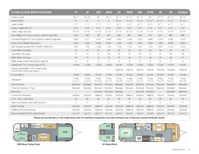 2016 Airstream Travel Trailers Brochure page 23