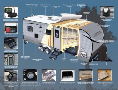 2016 Coachmen Catalina French Brochure page 9