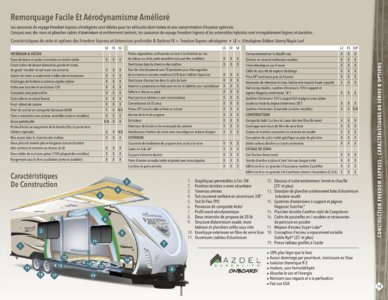 2016 Coachmen Freedom Express French Brochure page 15