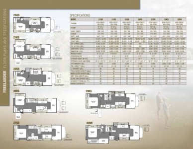 2016 Coachmen Freelander Brochure page 6