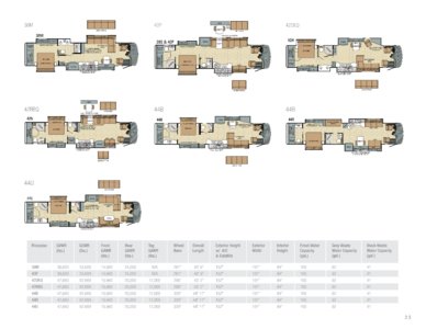 2016 Entegra Coach Full Line Brochure page 25