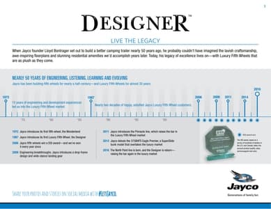 2016 Jayco Designer Brochure page 3