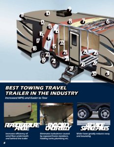 2016 Keystone RV Bullet Eastern Edition Brochure page 8