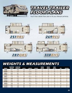 2016 Keystone RV Bullet Eastern Edition Brochure page 11