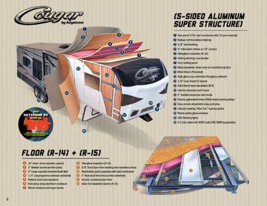 2016 Keystone RV Cougar Brochure page 8