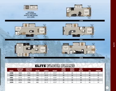 2016 Keystone RV Passport Brochure page 11