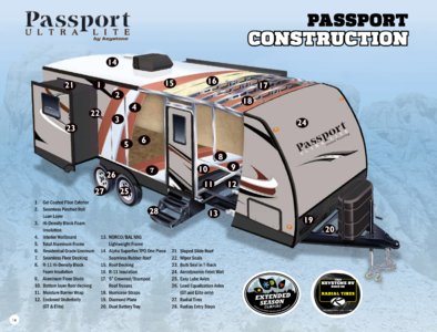 2016 Keystone RV Passport Brochure page 14