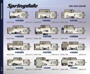 2016 Keystone RV Springdale Brochure page 6