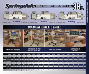 2016 Keystone RV Springdale Brochure page 7