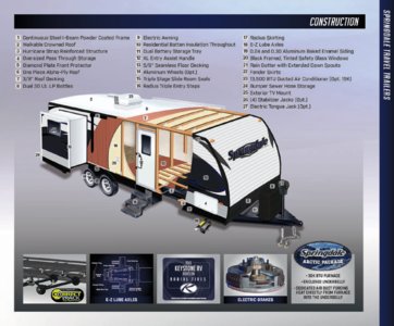 2016 Keystone RV Springdale Brochure page 9