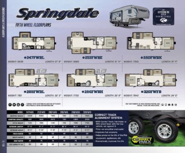 2016 Keystone RV Springdale Brochure page 10