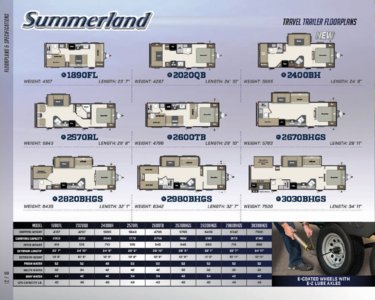 2016 Keystone RV Springdale Brochure page 12