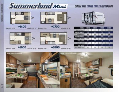 2016 Keystone RV Springdale Brochure page 14