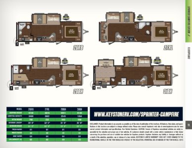 2016 Keystone Rv Sprinter Campfire Brochure page 19