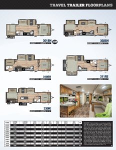 2016 Keystone RV Summerland Brochure page 5